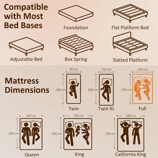 HOMCOM Materasso per 2 Persone con Imbottitura in Memory Foam al Tè Verde e Fodera Sfoderabile Lavabile, Durezza Media, 140x190 cm | Aosom Italy