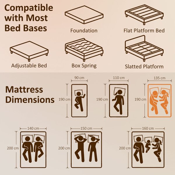 HOMCOM Materasso per 2 Persone con Imbottitura in Memory Foam al Tè Verde e Fodera Sfoderabile Lavabile, Durezza Media, 190x135 cm | Aosom Italy