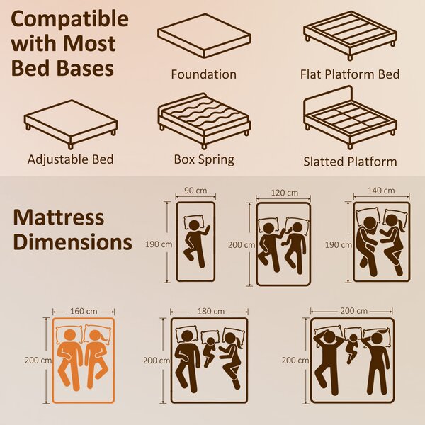 HOMCOM Materasso 2 Posti con Imbottitura in Memory Foam e Schiuma a Onde, Telai per Letti Standard, Regolabili e Divani Letto, 200x160 cm | Aosom Italy