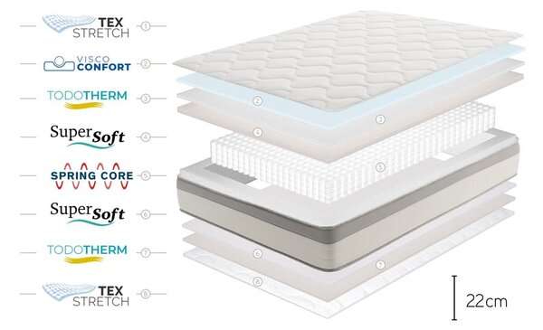 Materasso a molle medio-rigido 180x200 cm Spring Max Bagged Springs - Moonia