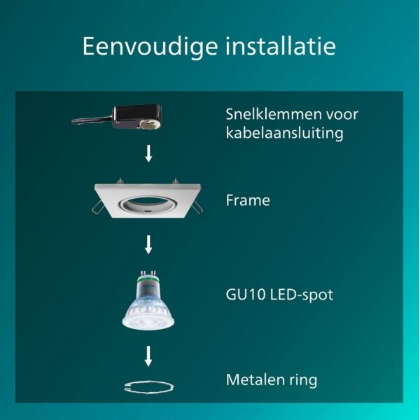 Philips - Set da 3 faretti da incasso PERIDOT 1xGU10/7W/230V bianco