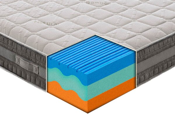 Materasso Como Plus in MyMemory Foam termico con Bioceramica FIRR sfoderabile 80x190 - Singolo (Standard)