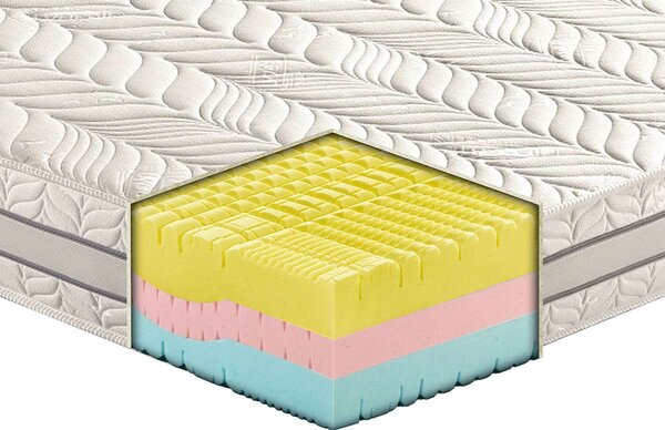 Materasso Perth in MyMemory Foam Waterlily Multionda sfoderabile 80x190 - Singolo (Standard) Standard