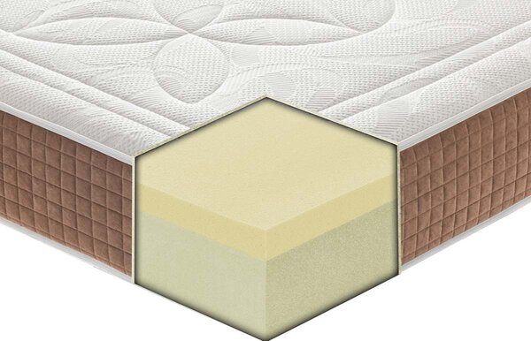 Materasso Dolomiti in MyMemory Foam sfoderabile 80x190 - Singolo (Standard)