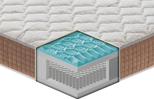 Materasso Strong a 1600 molle insacchettate e MyMemory Foam 80x190 - Singolo (Standard)