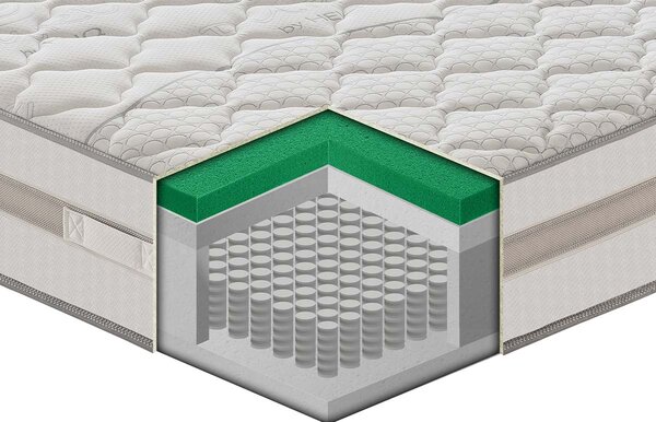 Materasso Relax h 30 – 800 molle insacchettate e TECHNOAIRFRESH® 80x190 - Singolo (Standard)
