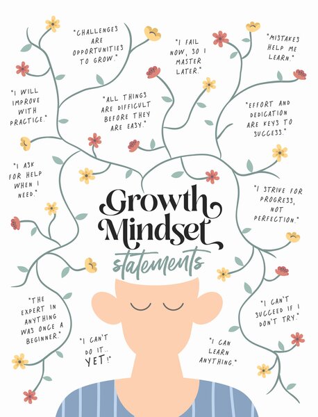 Illustrazione Growth Mindset Statements, Beth Cai, (30 x 40 cm)