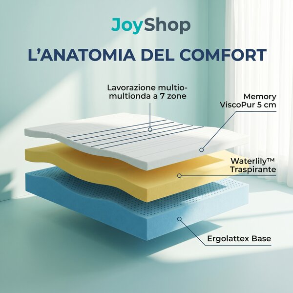 Materasso Memory Multionda – 7 Zone, 23 cm, Anallergico | COMFORT3 80x190 Singolo standard