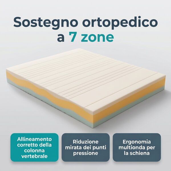Materasso Memory Multionda – 7 Zone, 23 cm, Anallergico | COMFORT3 80x190 Singolo standard