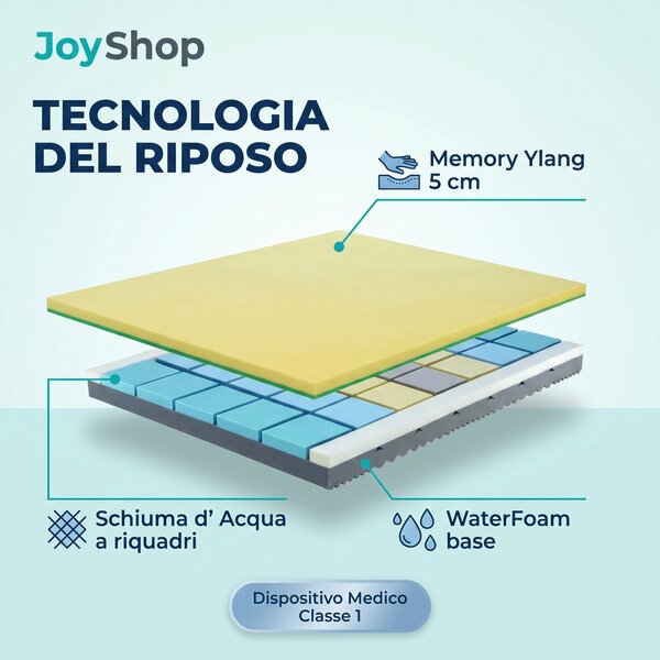 Materasso Memory BioCeramica – 7 Zone, 24 cm, Semirigido | YLANG 80x190 Singolo standard