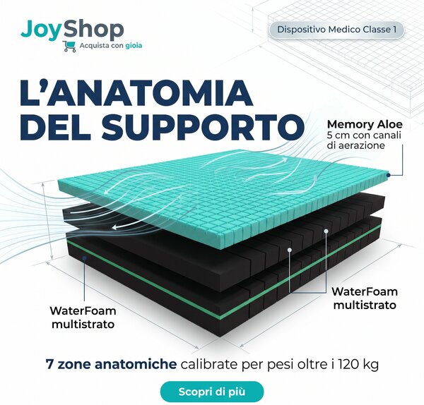 Materasso Memory Aloe Anatomico – 7 Zone, 24 cm, Alta Portanza | ALOE MEMORY 80x190 Singolo standard