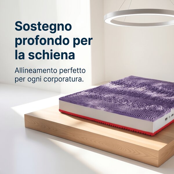 Materasso Memory Ceramica – 11 Zone, 24 cm, Fibra d'Argento | MEMORY CERAMIC 100x200