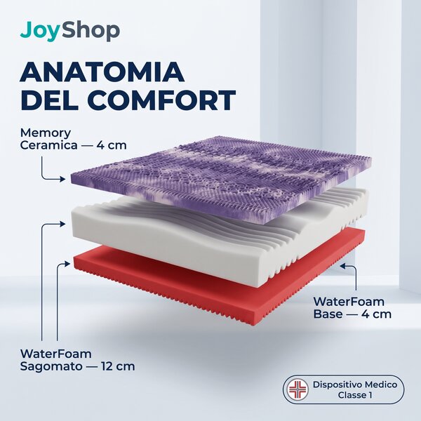 Materasso Memory Ceramica – 11 Zone, 24 cm, Fibra d'Argento | MEMORY CERAMIC 100x200