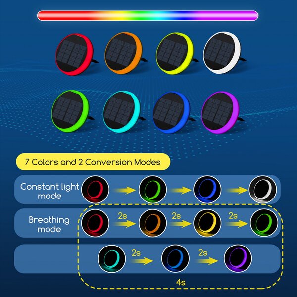 Faretto segnapassi Led 0,6W Bianco e Nero con pannello solare IP65 RGB con sensore crepuscolare Aigostar