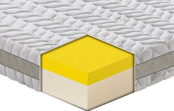 Materasso Milano in MyMemory Foam Waterlily Klimax sfoderabile 80x190 - Singolo (Standard) Standard