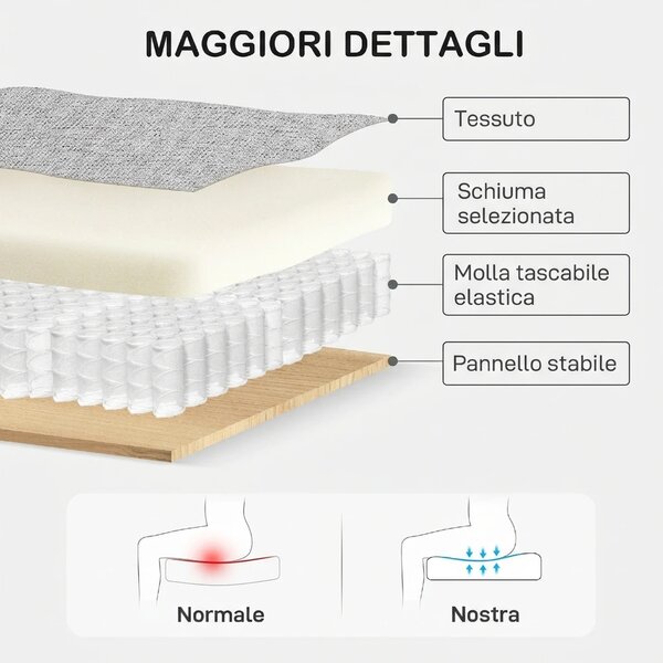 DecHome Divano 2 Posti Moderno in Tessuto effetto Lino Dimensioni 136x77x86 cm colore Grigio Chiaro
