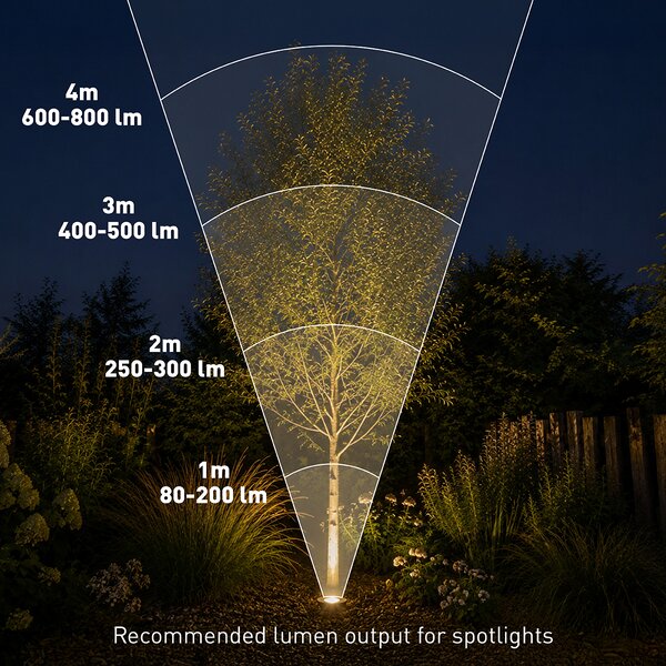 Faretto da giardino moderno nero con LED regolabile con cavo e spina 250cm IP65 - Basic