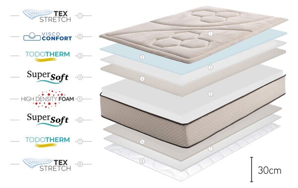 Materasso termoregolante reversibile in schiuma dura/media 90x200 cm Tempus Gold - Moonia