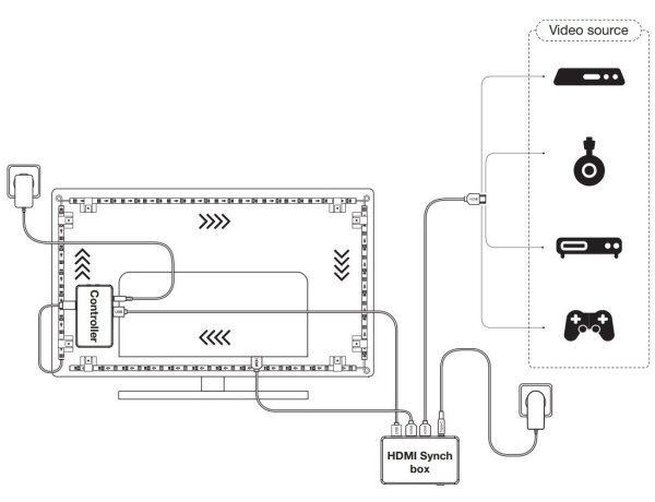 Ledvance-LED RGB Striscia dimmerabile per TV SYNCH BOX FLEX 4,5m LED/18W/230V Wi-Fi