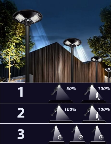 Lampione solare LED con sensore, 15W/6V, 6500K, IP65, nero + telecomando