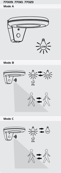 Rabalux 77010 - Luce solare a LED con sensore CERTOVO LED/4W/3,7V IP44
