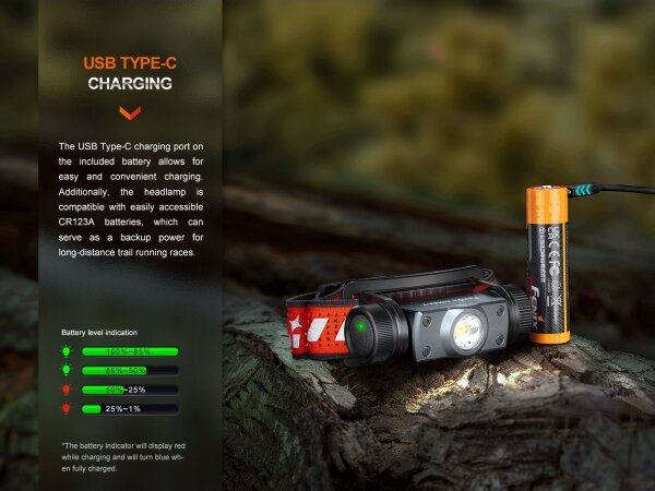 Fenix HM62TMGM - Lampada frontale ricaricabile a LED Dimmerabile LED/USB IP68 1200 luce 280 h