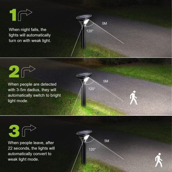 Immax 08502L - Lampada solare LED con sensore LED/1W/3,7V 6000K IP65