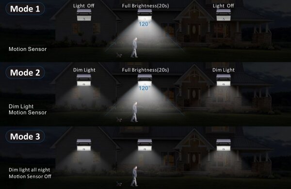 Top Light - Proiettore solare da parete a LED HELEON PRO LED/8W/3,7V IP65 4000K