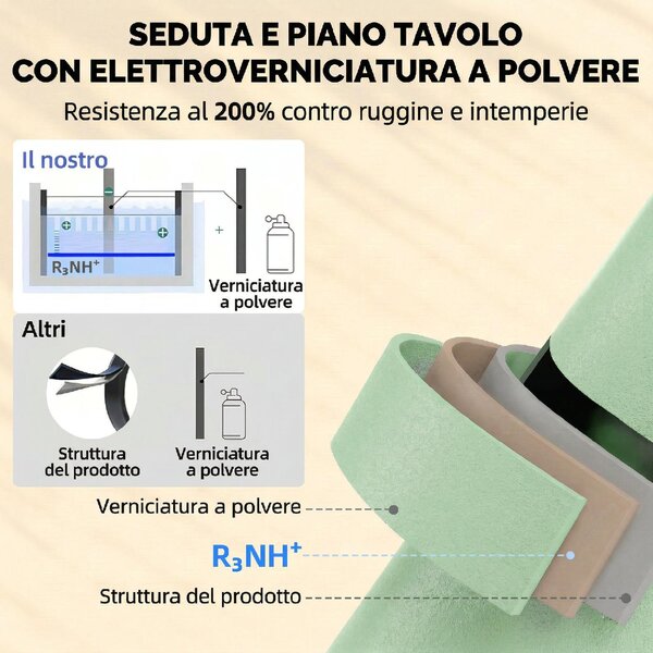 VivaGarden Salotto da Giardino con Divano 2 Posti 2 Sedie e Tavolino in Metallo/Acciaio colore Verde