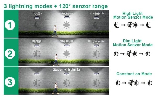 Viking-LED Lampada da parete solare con sensore LED/2W/3,7V IP65 6000K 2200 mAh