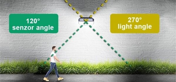 Viking-LED Lampada da parete solare con sensore LED/2W/3,7V IP65 6000K 2200 mAh