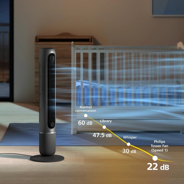 Philips Ventilatore a Colonna Torre senza Pale 12 Velocit Oscillante con Timer e Telecomando colore Nero - CX7550/01 Smart Serie 7000
