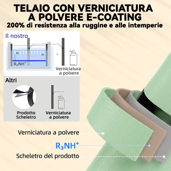 Outsunny Bistrò Set Giardino: Tavolo Rotondo e Sedie Pieghevoli per 2, Verde Chiaro. | Aosom Italy