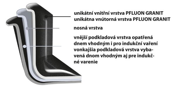 Casseruola antiaderente Pfluon Granit con coperchio in vetro , ⌀ 24 cm Grande - Orion