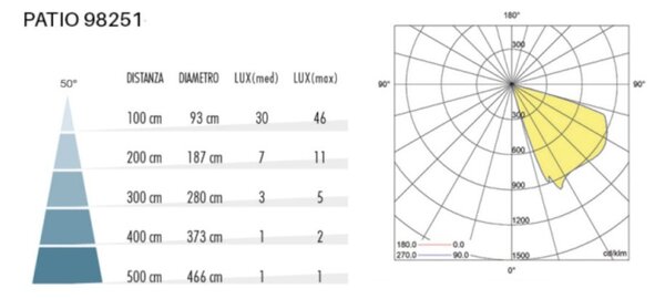 Segnapasso sovil patio 98251 02 led ip65 verticale alluminio - Sovil Illuminazione