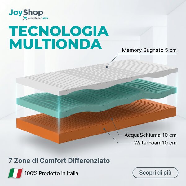 Materasso Memory Multionda Anatomico – 5 cm, 27 cm, 7 Zone | ONDA MEMORY 120x190 Piazza e mezzo standard