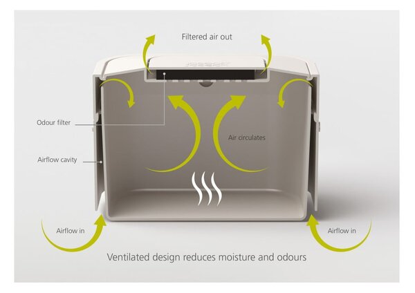 Contenitore grigio per rifiuti compostabili 4 l Intelligent Waste - Joseph Joseph