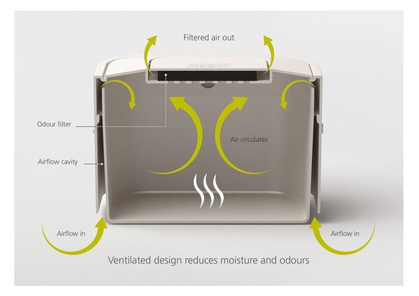 Contenitore per rifiuti compostabili bianco da 4 L Intelligent Waste - Joseph Joseph