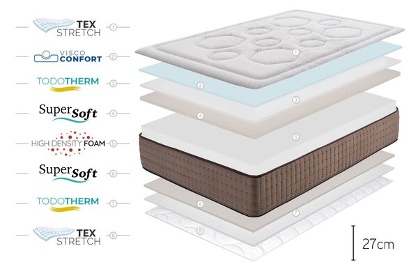 Materasso bifacciale in schiuma media/dura 120x200 cm Premium Original Care - Moonia