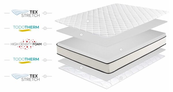 Materasso bifacciale in schiuma media/straordinaria 160x200 cm Slim Max - Moonia