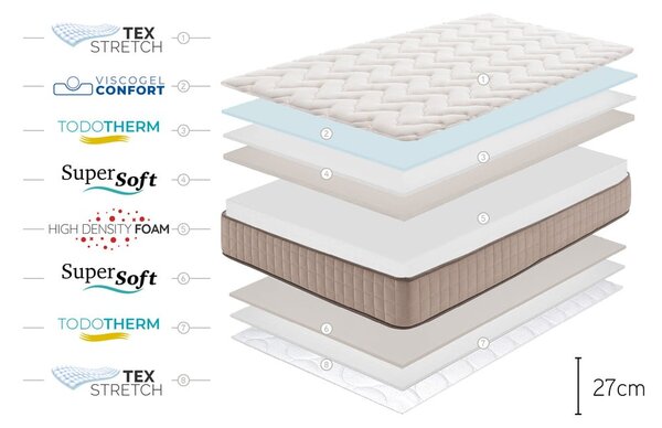 Materasso matrimoniale in schiuma dura/media 140x200 cm CASHMERE GRAND CLASS - Moonia