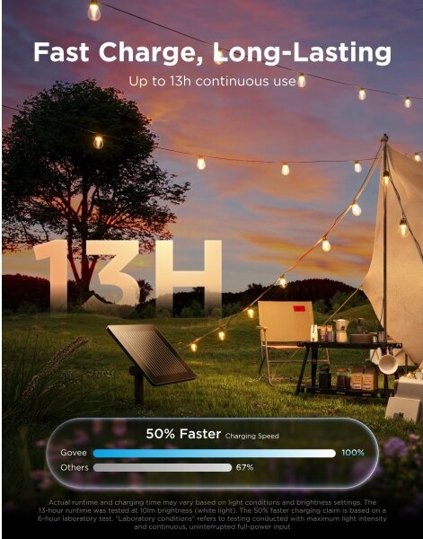 Govee - LED RGBICW Catena luminosa solare 8xLED/6W/5V Wi-Fi Matter IP67