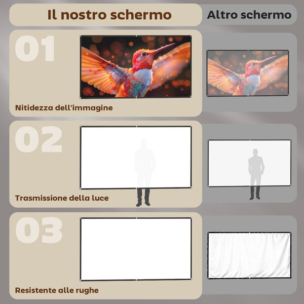 HOMCOM Telo per Proiettore 100" 16:9 HD 4K/8K Pieghevole e Portatile, Antipiega e Lavabile, Doppia Facciata, Bianco | Aosom Italy