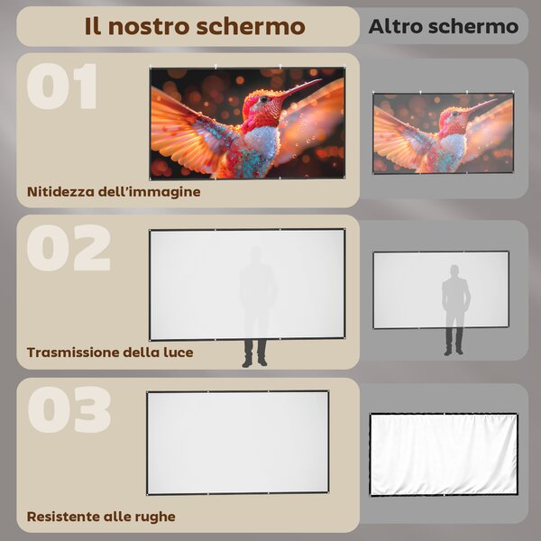 HOMCOM Telo per Proiettore 120" 16:9 HD 4K/8K Pieghevole e Portatile, Antipiega e Lavabile, Doppia Facciata, Bianco | Aosom Italy