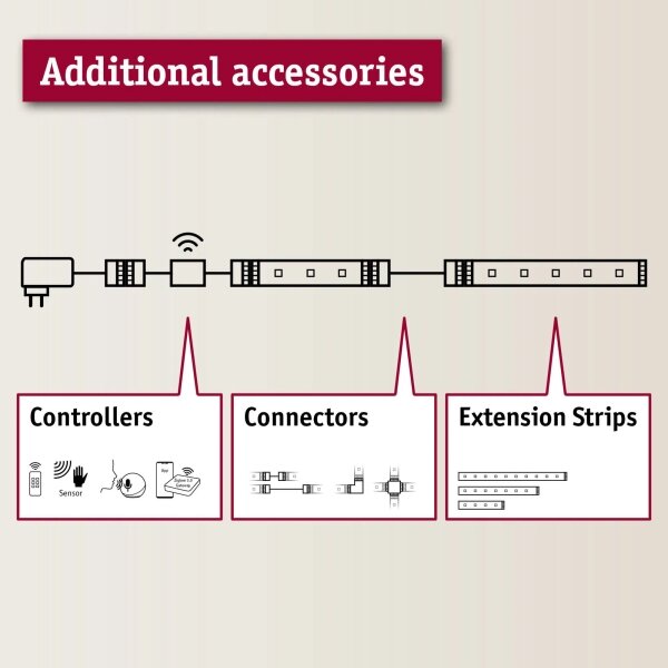 Paulmann 70683 - Dimmer per strisce LED MAXLED 24V con telecomando