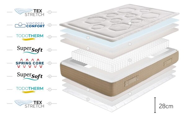 Materasso termoregolante reversibile a molle dure/medie 140x200 cm Hexaflex Bagged Springs Gel - Moonia