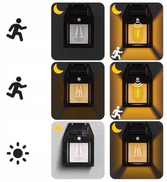Lampada da parete solare LED con sensore LED/3,7V 600 mAh IP44 nera
