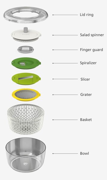 Kit per insalata in plastica 4 pz ø 24 cm Multi-Prep – Joseph Joseph