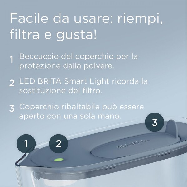 Brita Caraffa Filtrante Acqua Style Essential Blue Capacit 2.4 L Filtro MAXTRA PRO Tecnologia di Filtrazione LED Indicatore Colore Trasparente, Blu