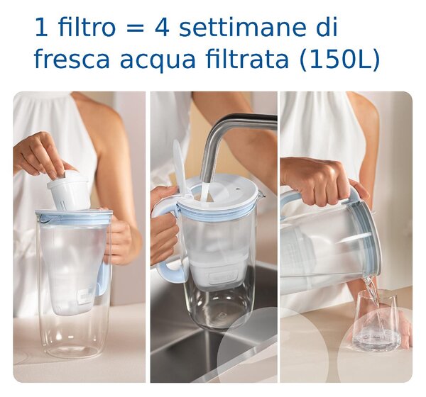 Brita Caraffa Filtrante capacit 2,5 Litri in Vetro Trasparente e Bianco - 1046673